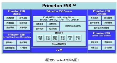 普元企業服務總線升級，新增三項重要特性助力企業數字化轉型