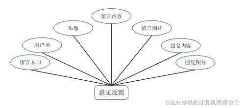 寵物托管所托管服務系統(tǒng)739v09 基于JSP的計算機系統(tǒng)服務設計與實現(xiàn)